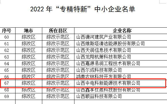 公司入选山(shān)西省“专精特新(xīn)”企业名单